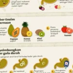 Buah untuk pencernaan